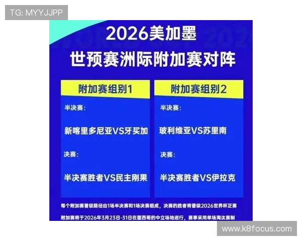 2026年美加墨世界杯分组情况最新消息及热门球队分析