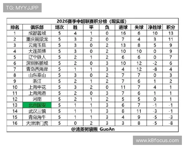 中国队在2026世界杯预选赛中的最新积分榜情况及竞争对手分析 中国队在2026世界杯预选赛中的最新积分榜情况及竞争对手分析
