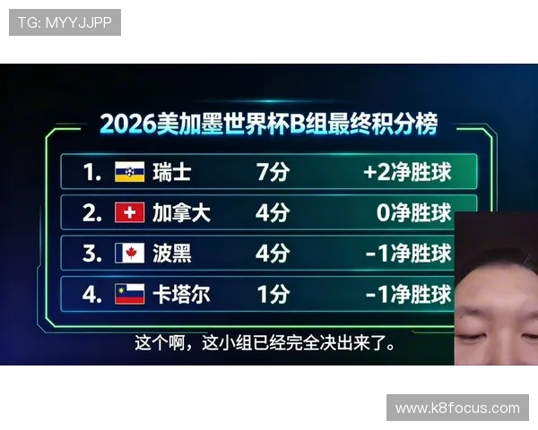 世界杯瑞士对阵加拿大的历史战绩总结及比赛关键数据分析